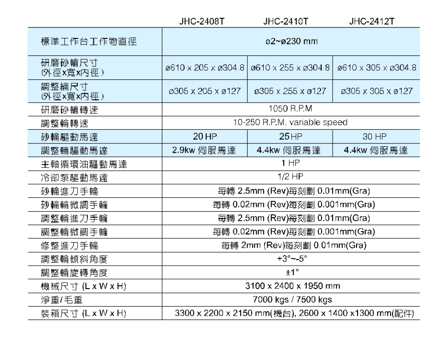 數(shù)控?zé)o心磨床