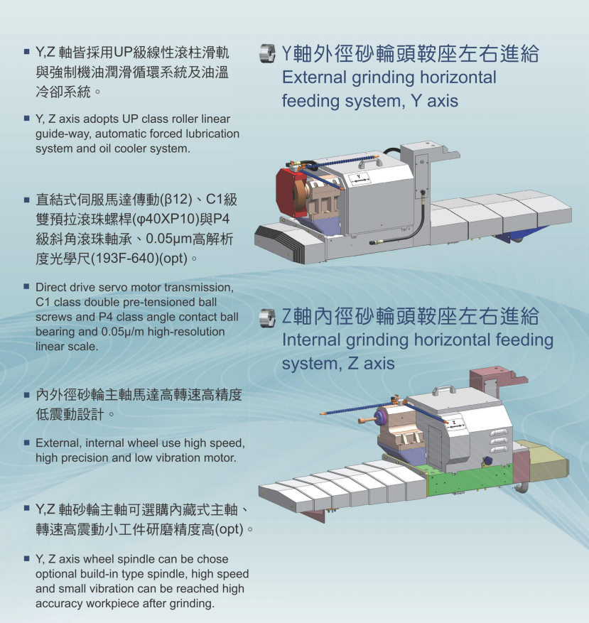 雙主軸研磨機(jī)